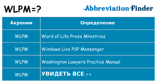 Что означает аббревиатура wlpm