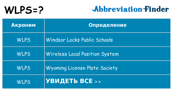 Что означает аббревиатура wlps