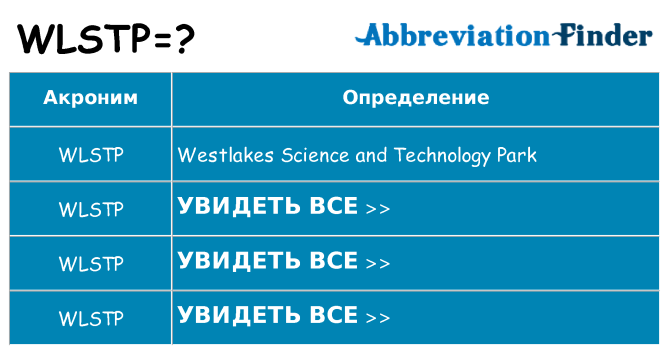 Что означает аббревиатура wlstp