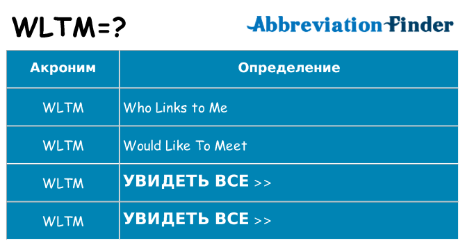 Что означает аббревиатура wltm