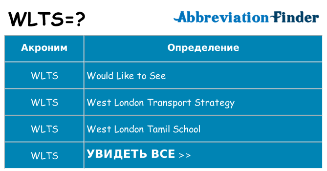 Что означает аббревиатура wlts
