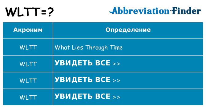 Что означает аббревиатура wltt