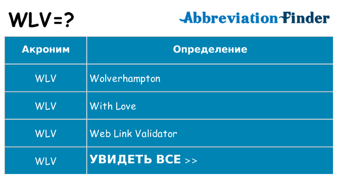 Что означает аббревиатура wlv