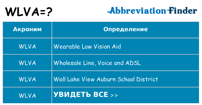 Что означает аббревиатура wlva