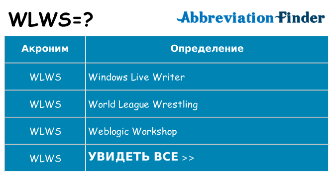 Что означает аббревиатура wlws