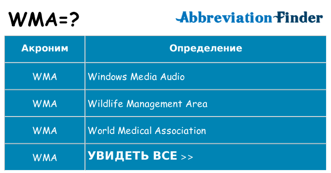 Что означает аббревиатура wma