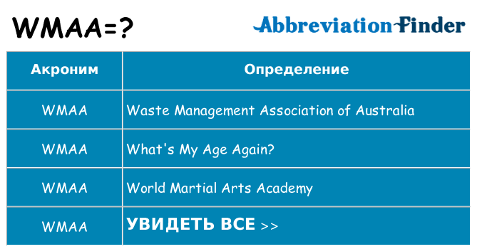 Что означает аббревиатура wmaa