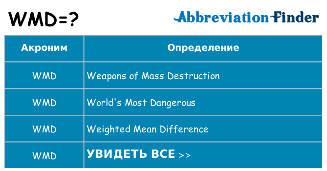 Что означает аббревиатура wmd