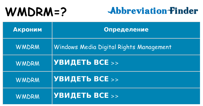 Что означает аббревиатура wmdrm