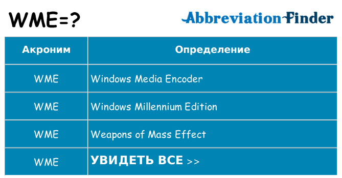 Что означает аббревиатура wme