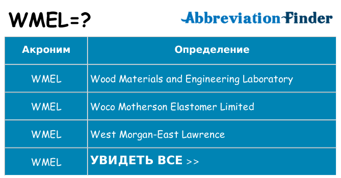 Что означает аббревиатура wmel