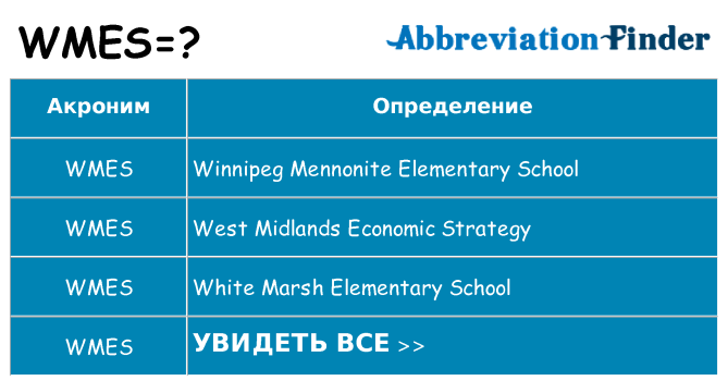 Что означает аббревиатура wmes