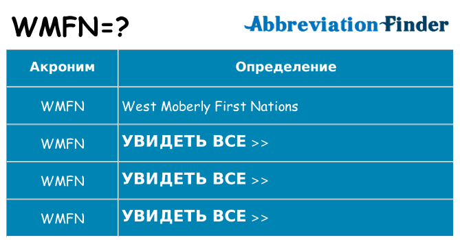 Что означает аббревиатура wmfn