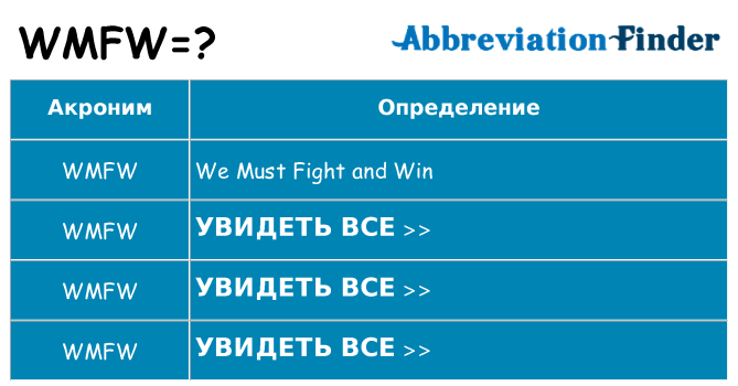 Что означает аббревиатура wmfw