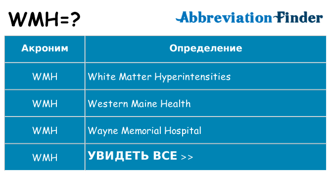 Что означает аббревиатура wmh