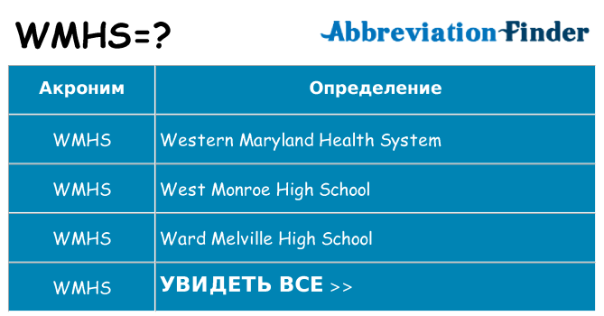 Что означает аббревиатура wmhs