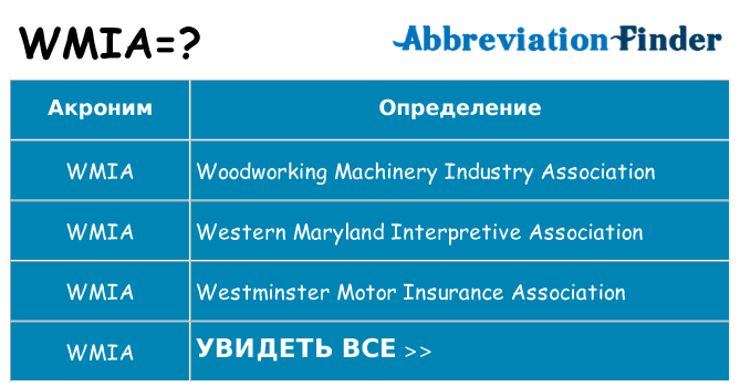 Что означает аббревиатура wmia