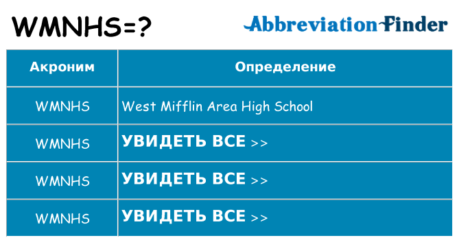 Что означает аббревиатура wmnhs
