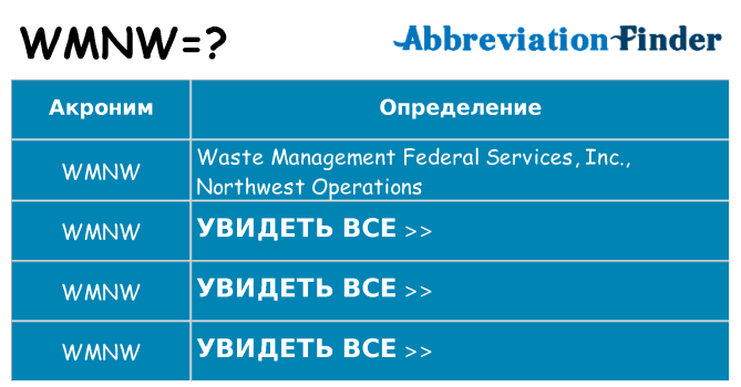 Что означает аббревиатура wmnw