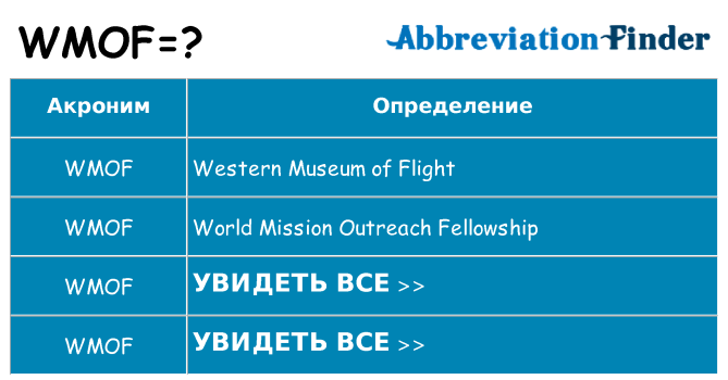 Что означает аббревиатура wmof