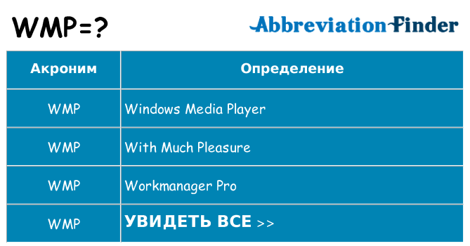Что означает аббревиатура wmp