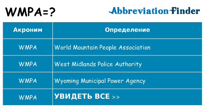 Что означает аббревиатура wmpa