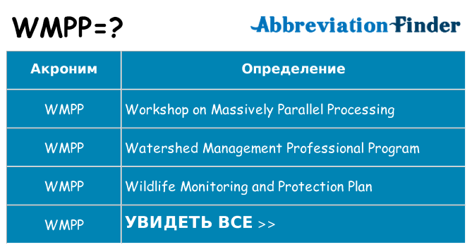 Что означает аббревиатура wmpp
