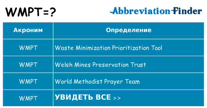 Что означает аббревиатура wmpt