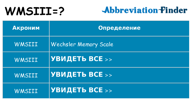 Что означает аббревиатура wmsiii