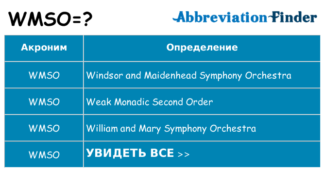 Что означает аббревиатура wmso