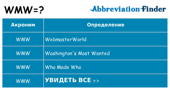 Что означает аббревиатура wmw