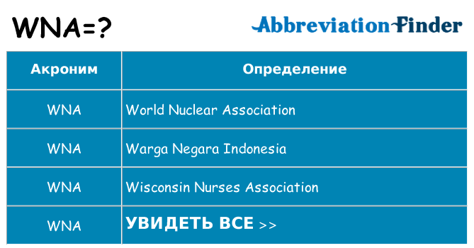 Что означает аббревиатура wna