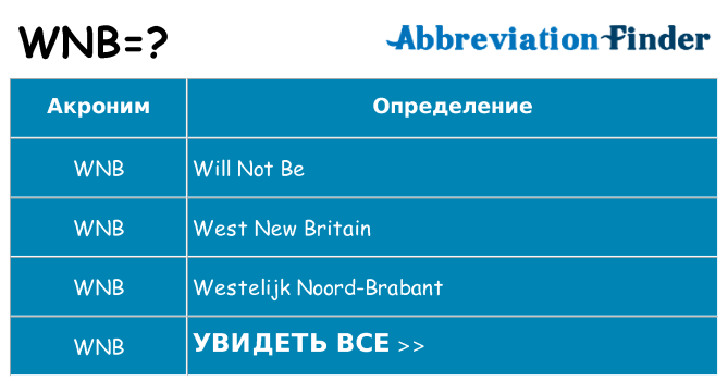 Что означает аббревиатура wnb