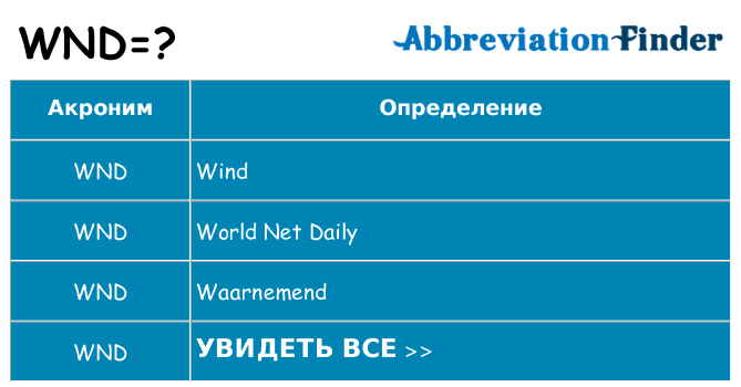 Что означает аббревиатура wnd