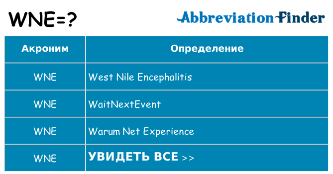 Что означает аббревиатура wne