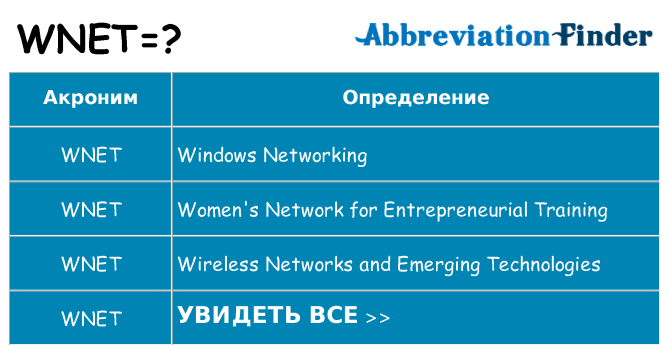 Что означает аббревиатура wnet