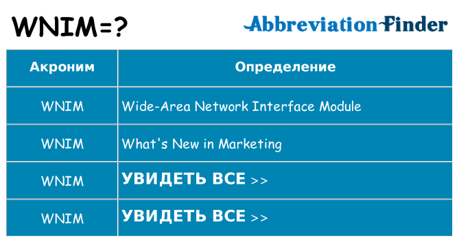 Что означает аббревиатура wnim