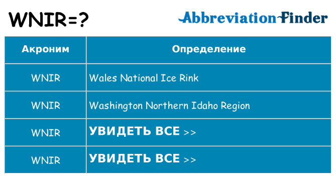 Что означает аббревиатура wnir