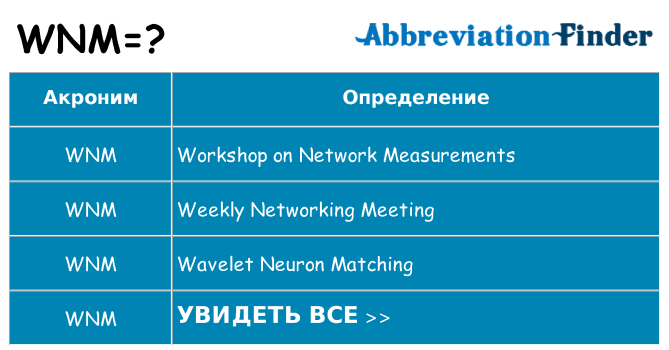 Что означает аббревиатура wnm