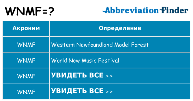 Что означает аббревиатура wnmf