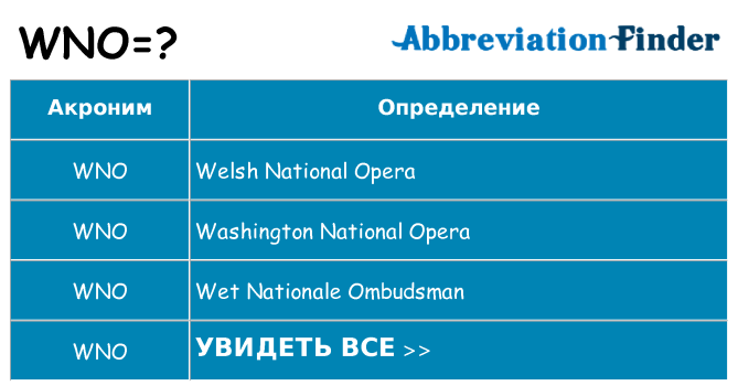 Что означает аббревиатура wno