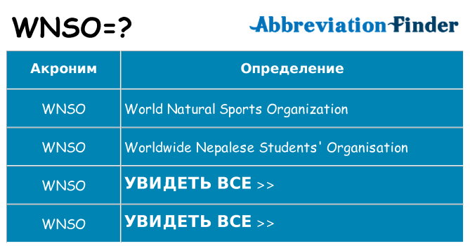 Что означает аббревиатура wnso