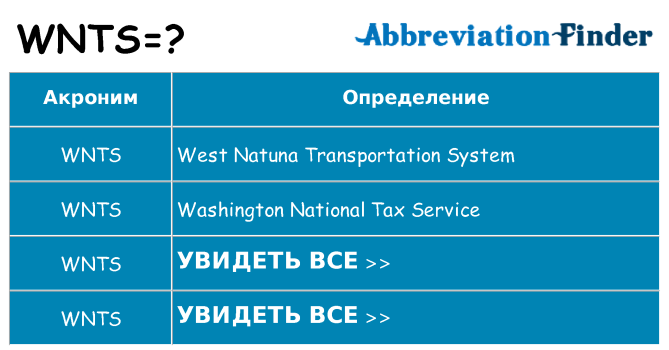 Что означает аббревиатура wnts