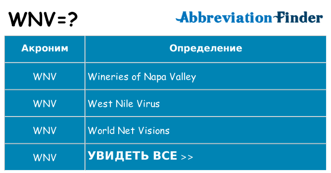 Что означает аббревиатура wnv