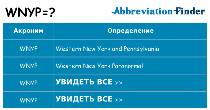 Что означает аббревиатура wnyp