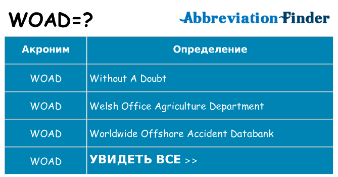 Что означает аббревиатура woad