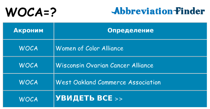 Что означает аббревиатура woca
