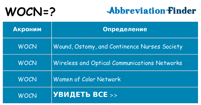 Что означает аббревиатура wocn