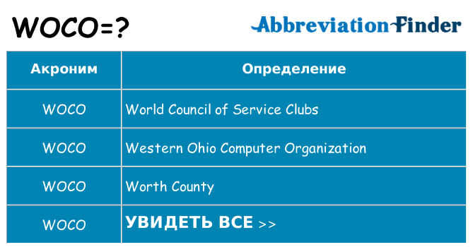 Что означает аббревиатура woco