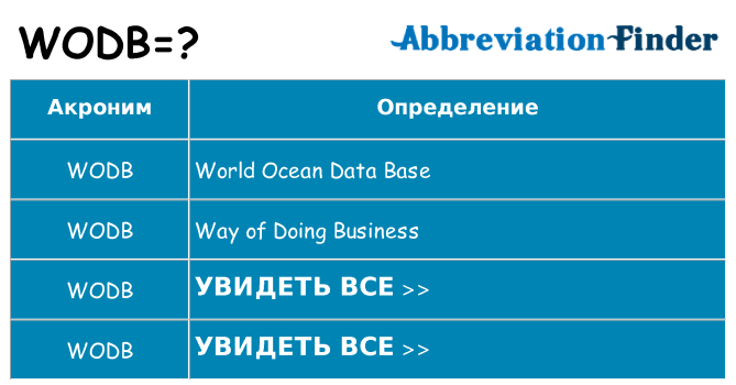 Что означает аббревиатура wodb
